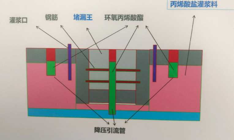 淄博沂源县防水堵漏工程设计