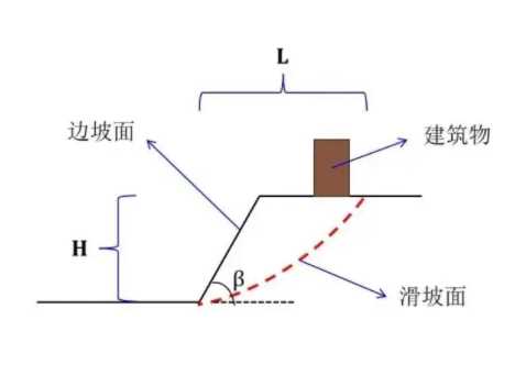 淄博沂源县边坡工程设计